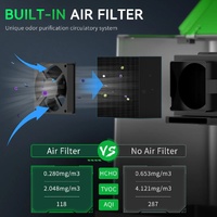 UniFormation GKtwo 8K Resin 3D Printer 10.3 Inch Ceramic Heater Carbon Filter