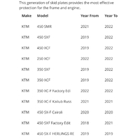 FMF Exhaust 4.1 RCT Silencer Blue Carbon Fiber for KTM Motor Bikes (Pre-owned)