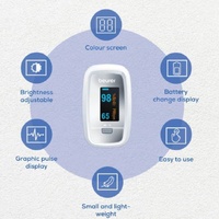 Beurer PO 30 Pulse Oximeter Fingertip Blood Oxygen and Heart Rate Monitor