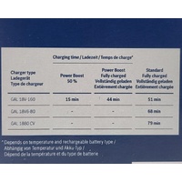 Bosch Professional ProCORE+ 8.0Ah 18V Li-Ion Battery Pack 1600A02X00