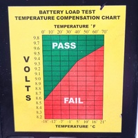 SSB BT602 12V 600A Carbon Pile Battery Load Tester Clamps