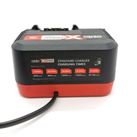 Ozito Compact Twin 4.0Ah Battery Pack PPBP-240 with PXCG-060 Battery Charger